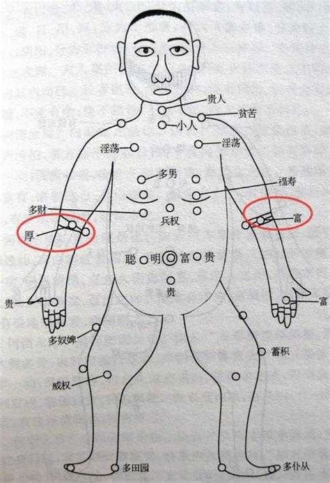 手臂痣图解|超全！身体30种痣相全解(图)